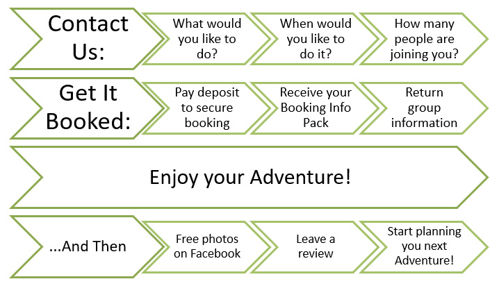 booking-info booking info